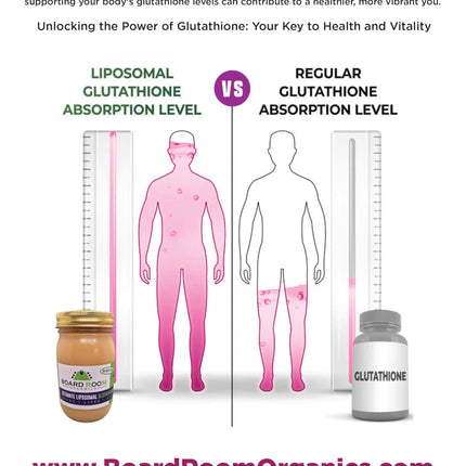 Board Room Organics Ultimate Liposomal Glutathione