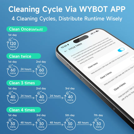 WYBOT C1-mini Cordless Robotic Pool Vacuum for Inground Pools, Above Ground Pool Cleaner 3-in-1 Wall & Waterline Cleaning Up to 1,214sq.ft, 150mins Smart Navigation, NO App Support