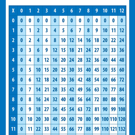 Palace Learning Multiplication Table Poster for Kids - Educational Times Table Math Chart (LAMINATED, 18" x 24")